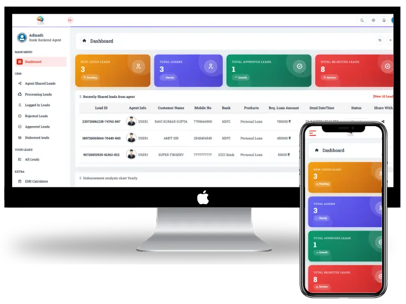 CRM lead management dashboard showing loan pipeline status